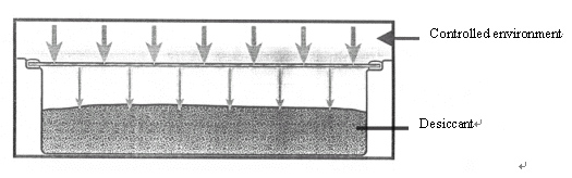 an-outline-of-standard-astm-e96-for-cup-method-water-vapor-permeability